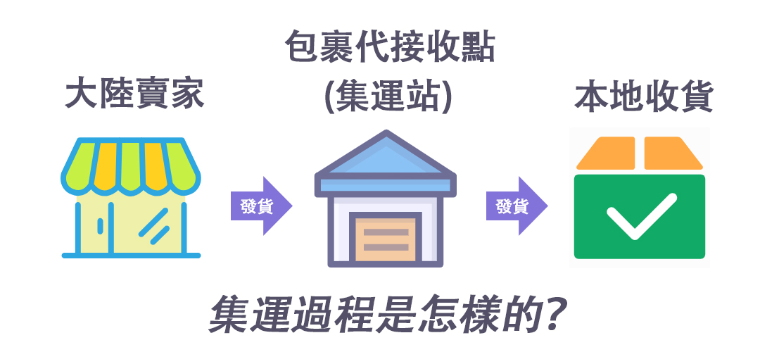 解讀：集運是什麽？